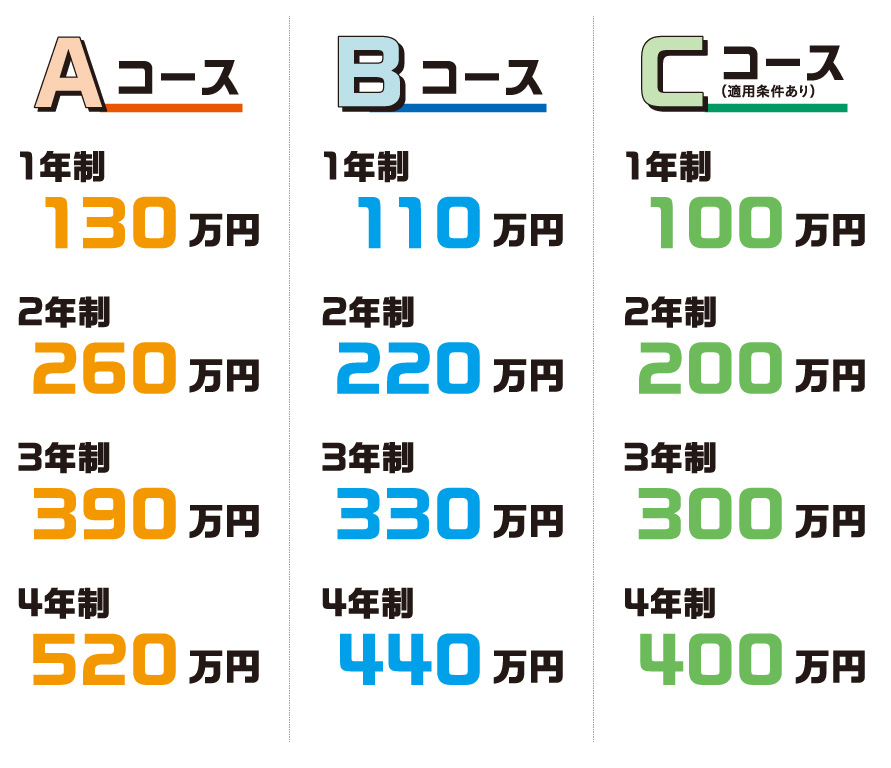 各コースご案內(nèi)