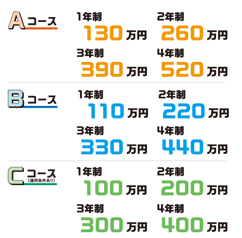 各コースご案內(nèi)
